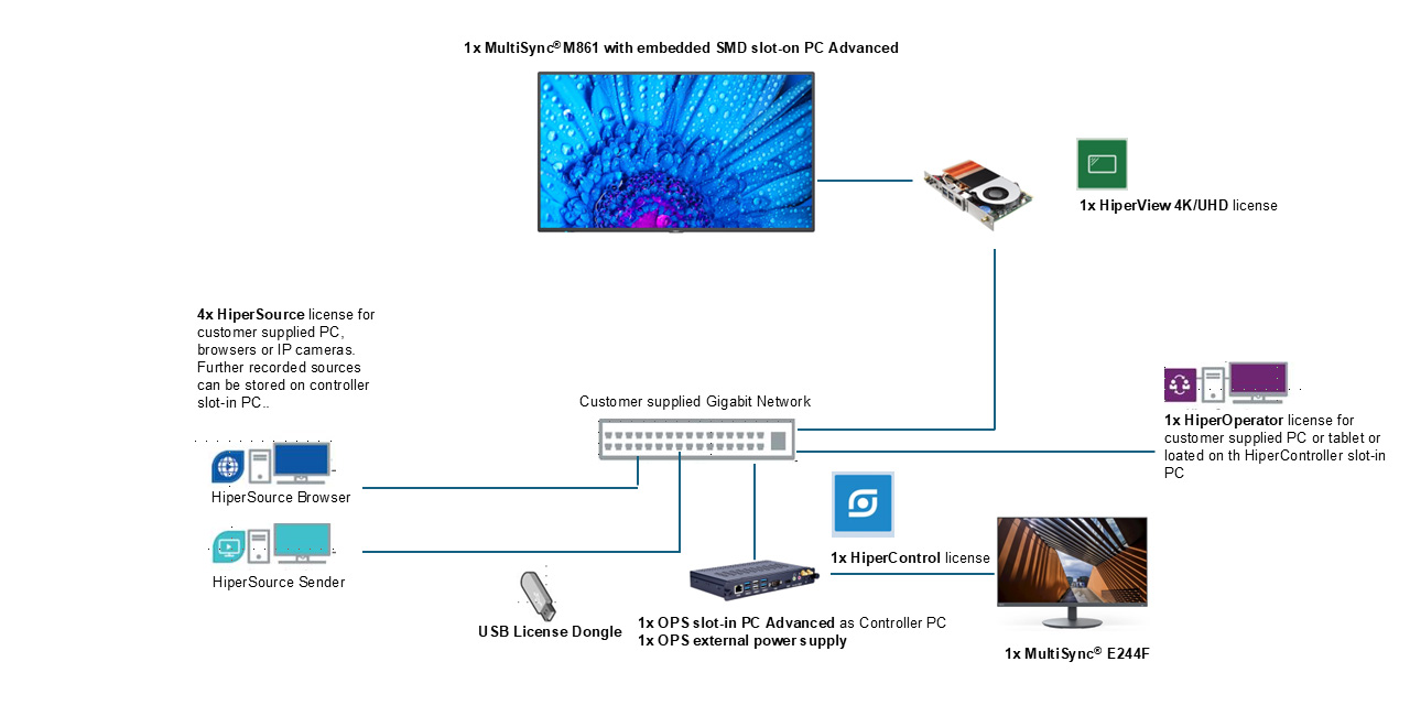 Hiperwall-Essentials-X1